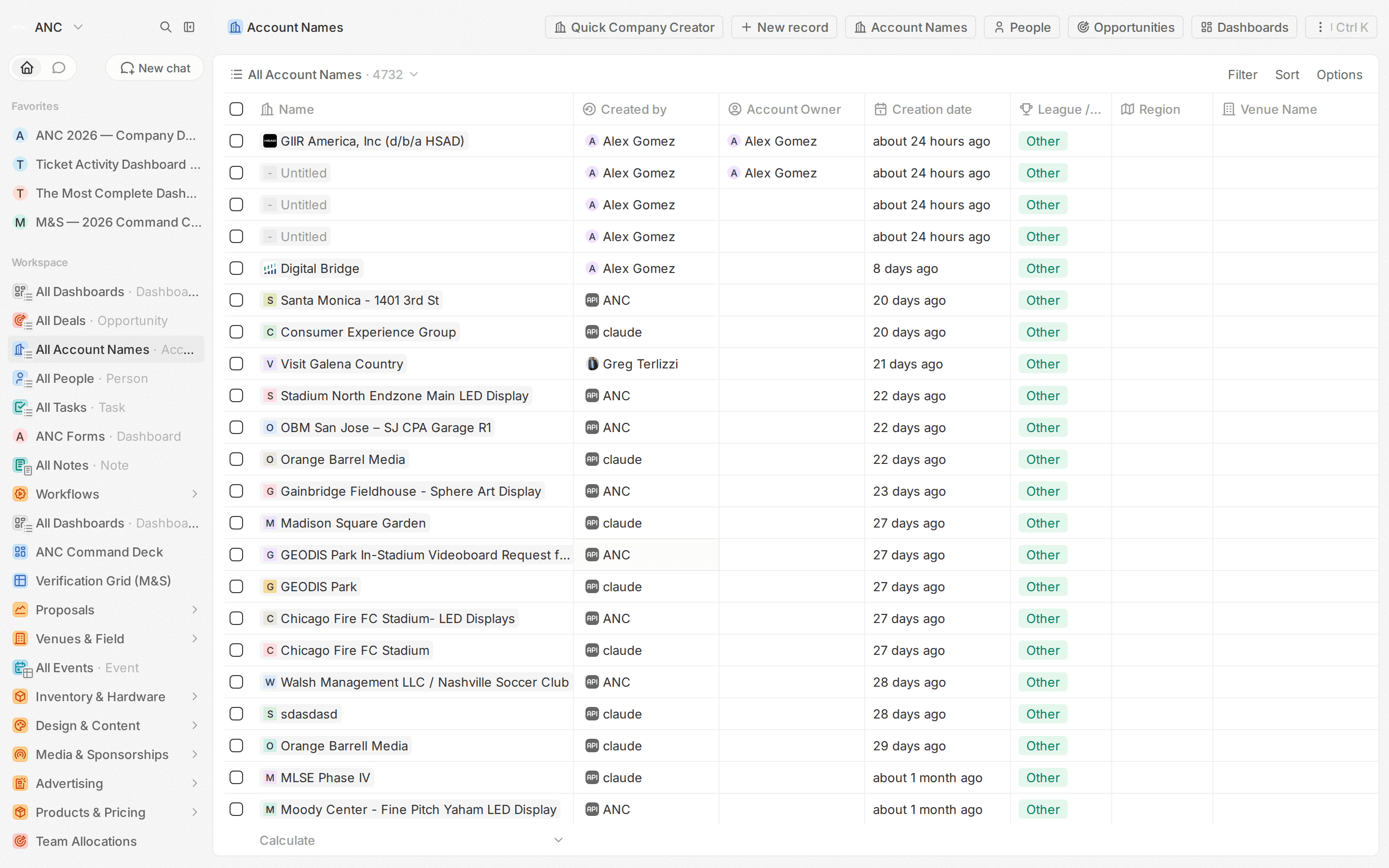 Technology — CRM view