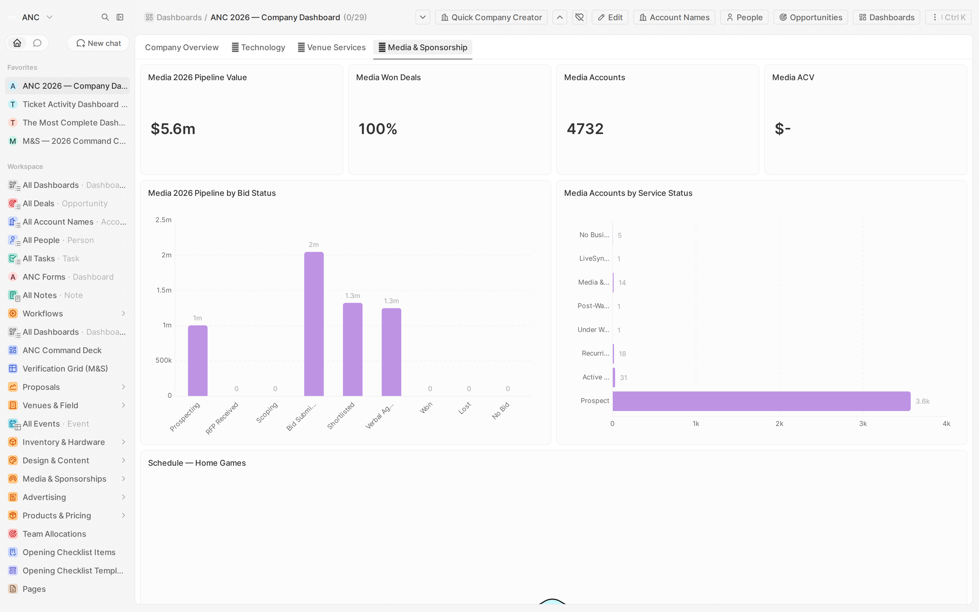 Your Media & Sponsorship tab — pipeline, accounts, and the game schedule.