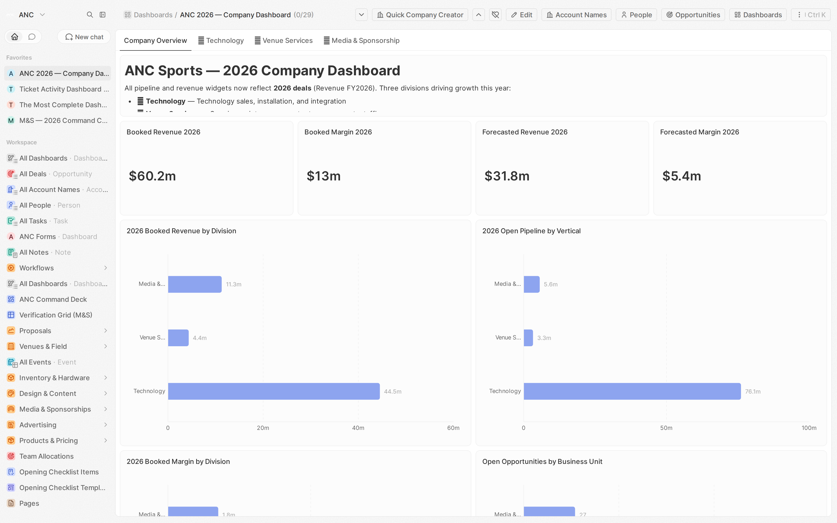 Any view or dashboard exports to Excel — or just ask the assistant for the number.