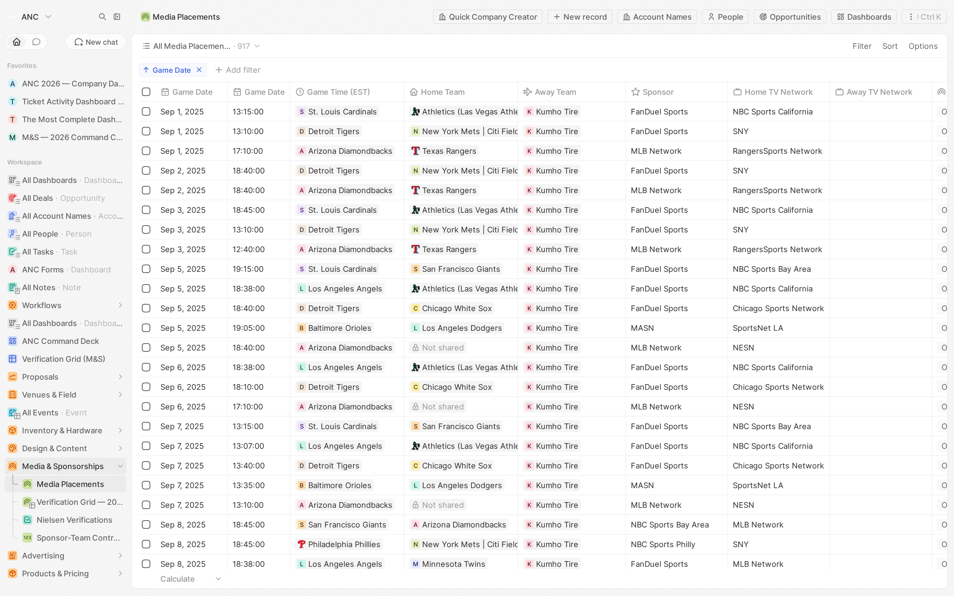 Placements need sponsor, team, game, status, and verification context to stay useful.